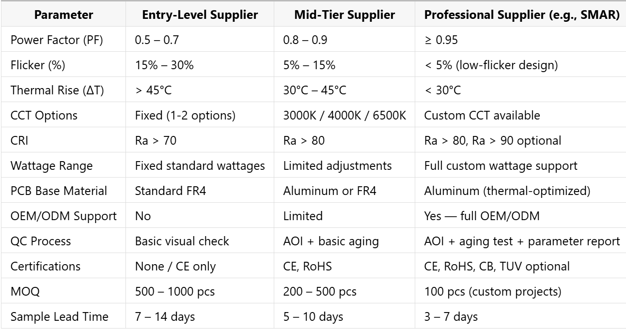 dob module specification comparison table.png