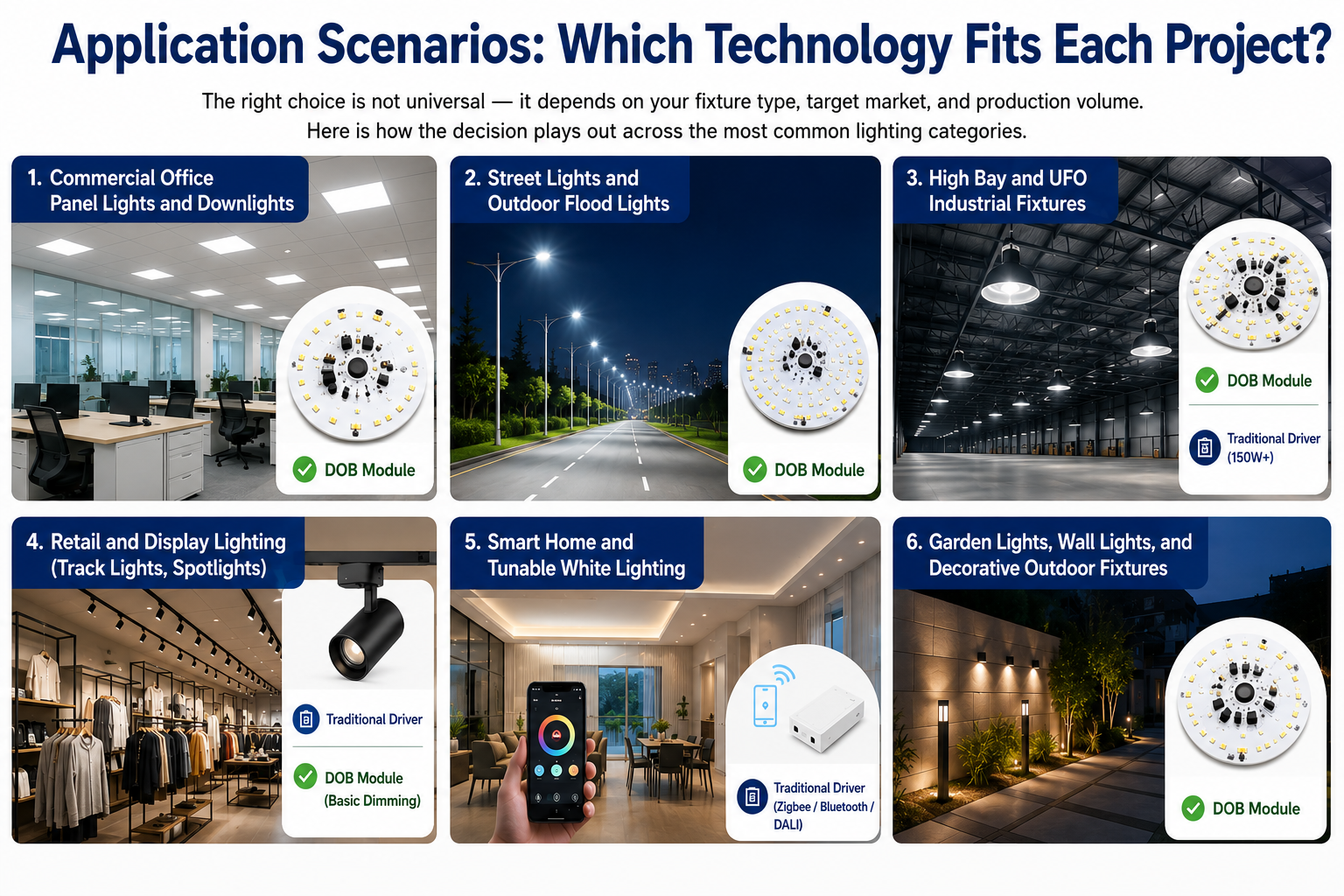 which technology fits each project.png