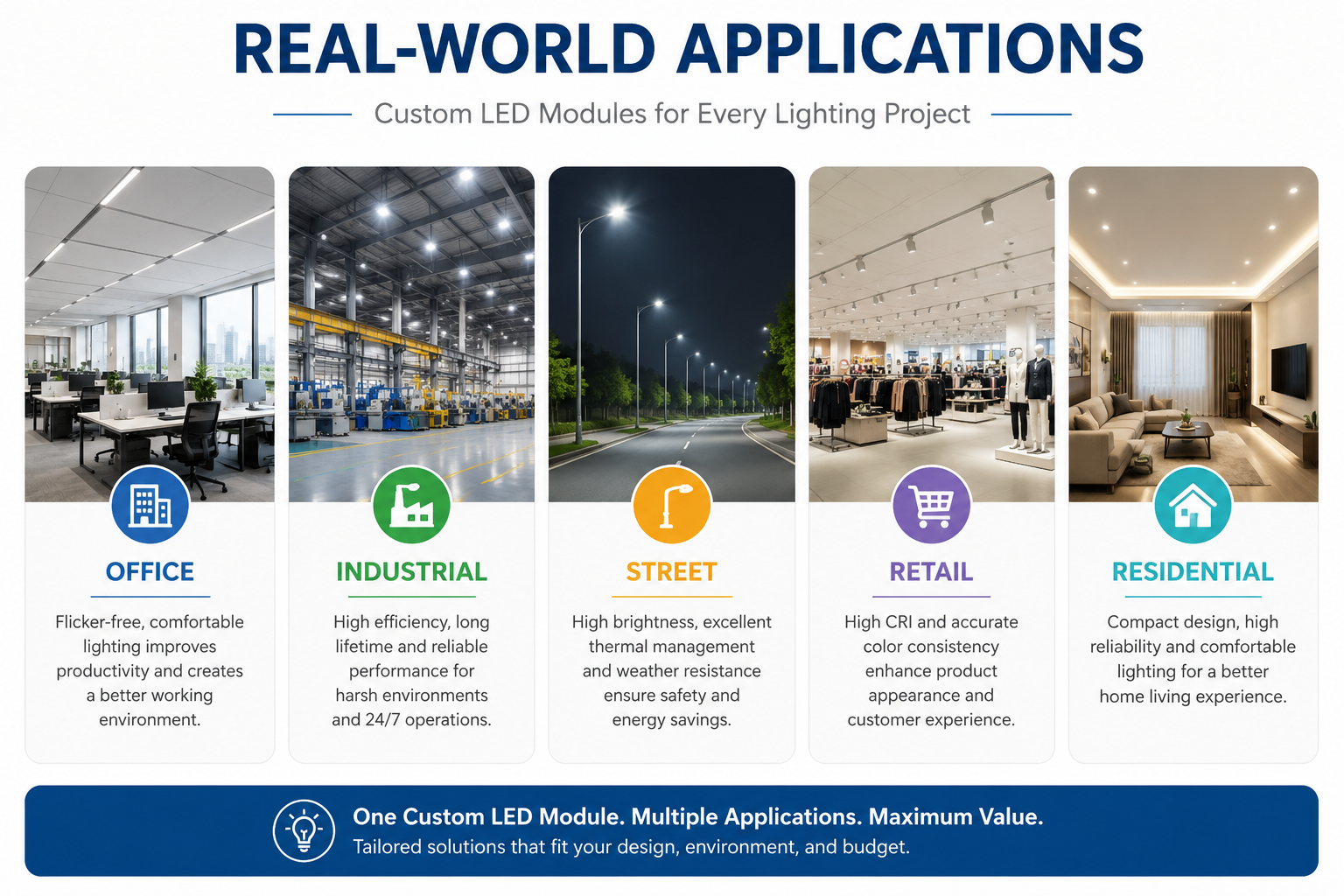 cCustom LED module applications in office, industrial, street lighting, retail, and residential lighting projects for reliable and energy-efficient LED lighting solutions